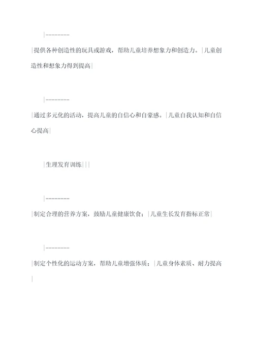 儿童成长发育训练计划书