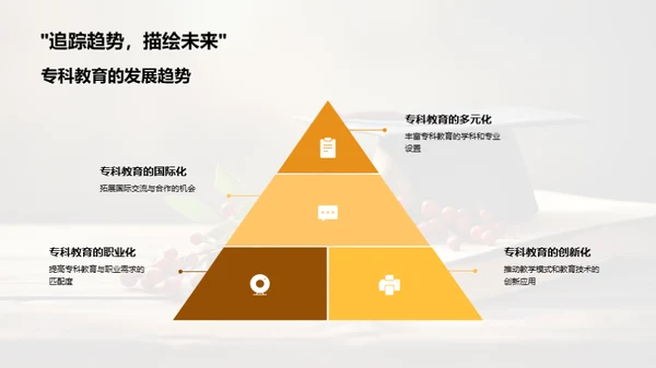 专科教育与教育学