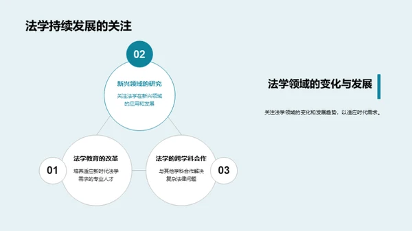 法学研究之旅