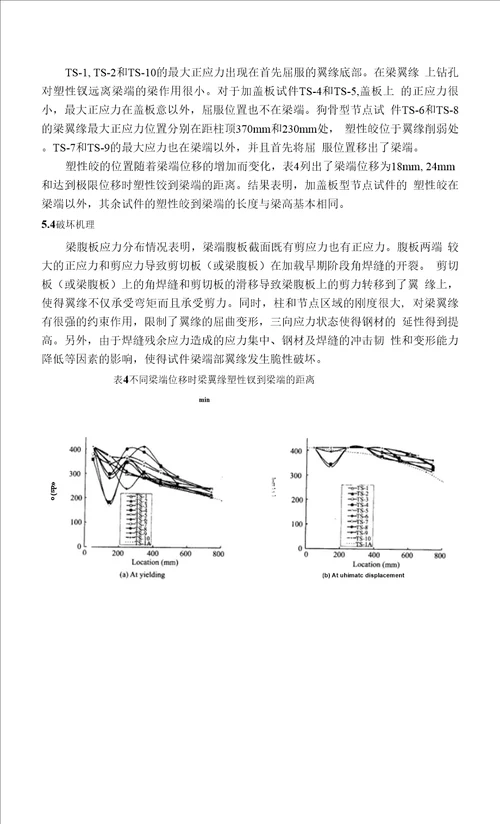 文献翻译全尺寸钢梁柱刚性连接节点的试验研究