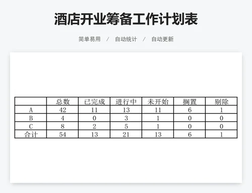 酒店开业筹备工作计划表