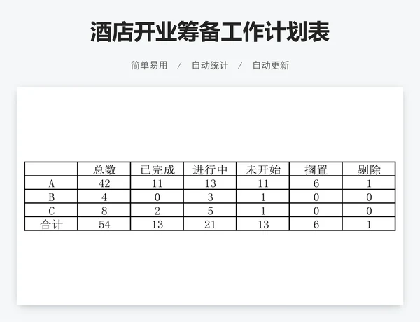 酒店开业筹备工作计划表