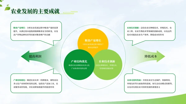 绿色商务农业项目汇报PPT模板