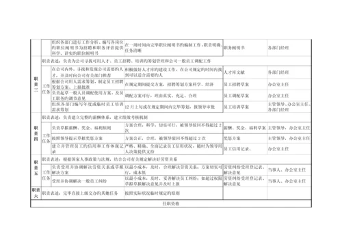 北京鲁艺房地产办公室职务专项说明书.docx