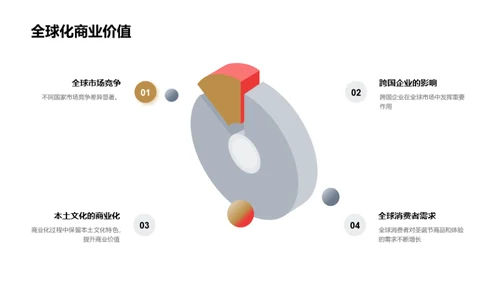 圣诞节媒体商业解析