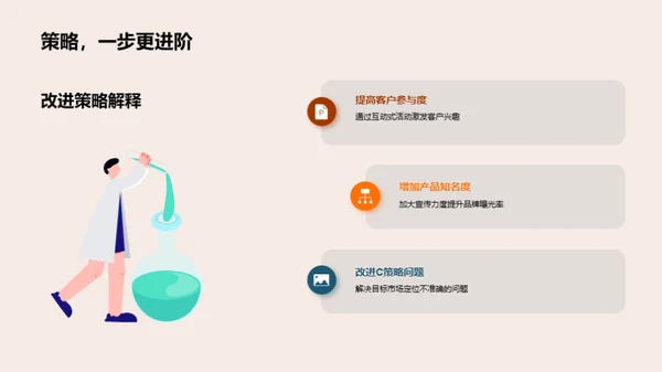 营销策略回顾与前瞻