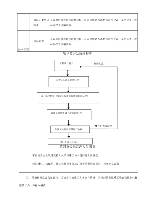 旁站监理实施细则范本