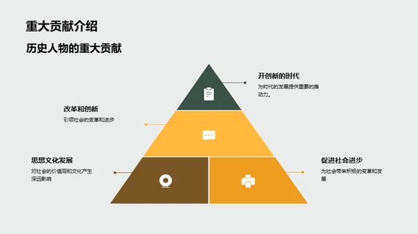 历史人物探索