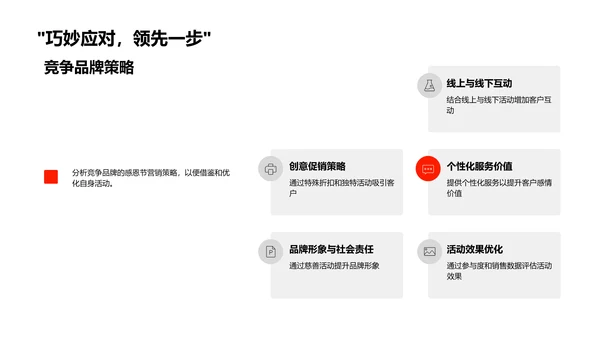 感恩节市场营销报告