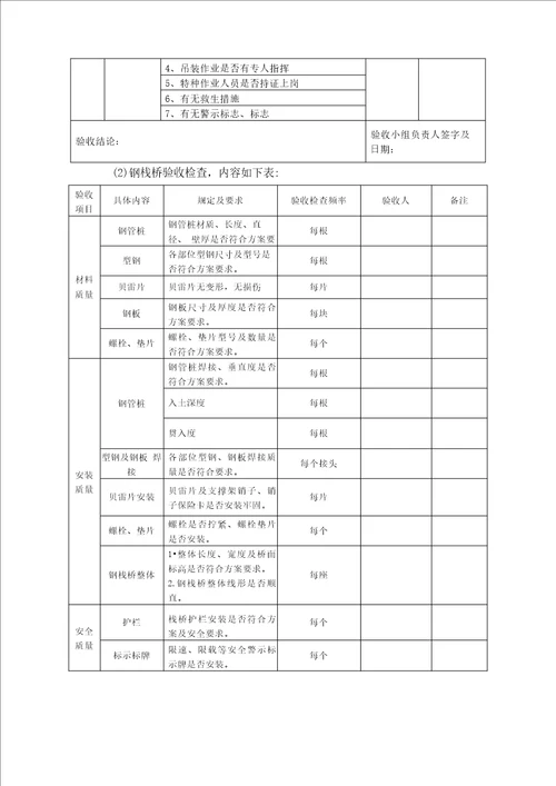 钢栈桥工程安全检查和验收