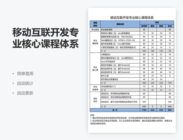 移动互联开发专业核心课程体系