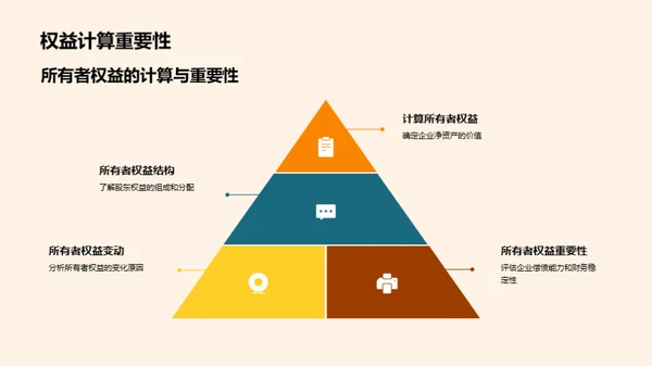 财务智慧与企业决策