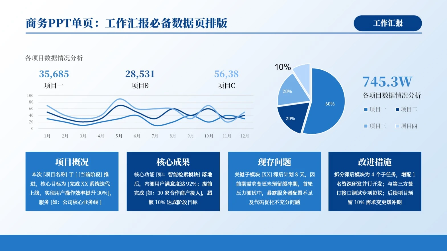 蓝色商务风工作汇报数据图表PPT单页