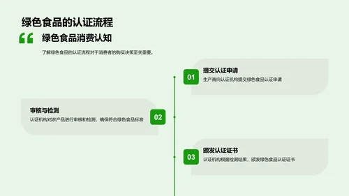 绿色食品电商攻略