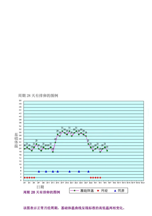 基础体温测量法  附图例.docx