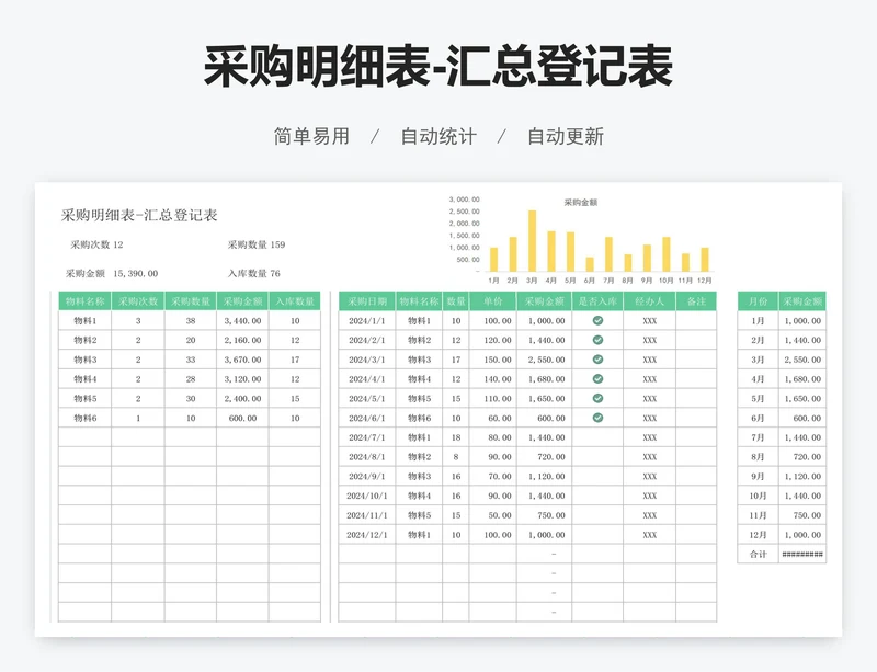 采购明细表-汇总登记表