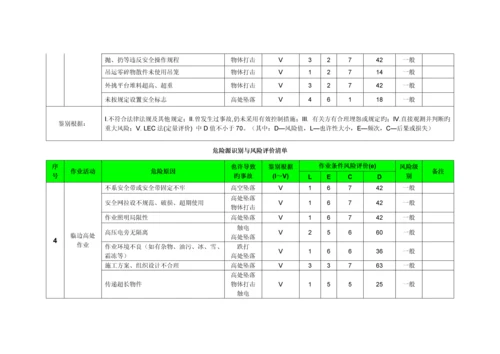 建筑工程危险源识别与风险评价清单.docx