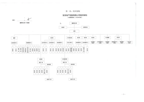 公司工程部工作指引手册.docx