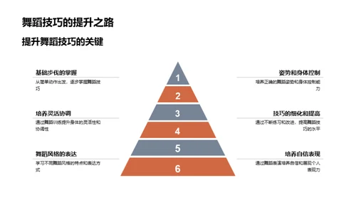 舞蹈的多元世界