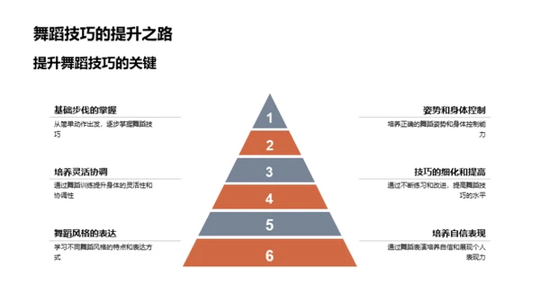 舞蹈的多元世界