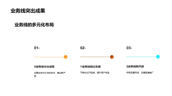 传统媒体的创新之路