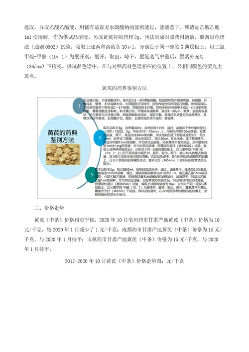 中国黄芪价格走势、出口情况及主要企业经营情况分析