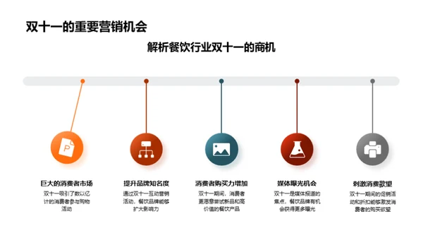 餐饮双十一互动营销