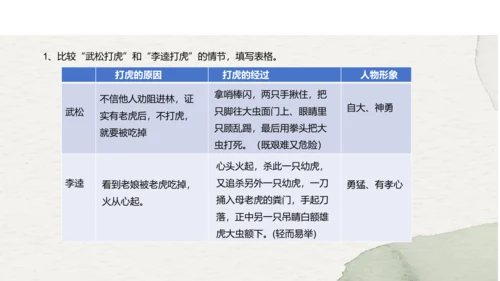 九年级上册语文第六单元名著导读《水浒传》课件