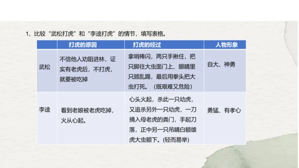 九年级上册语文第六单元名著导读《水浒传》课件