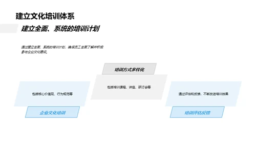 企业文化与效能提升