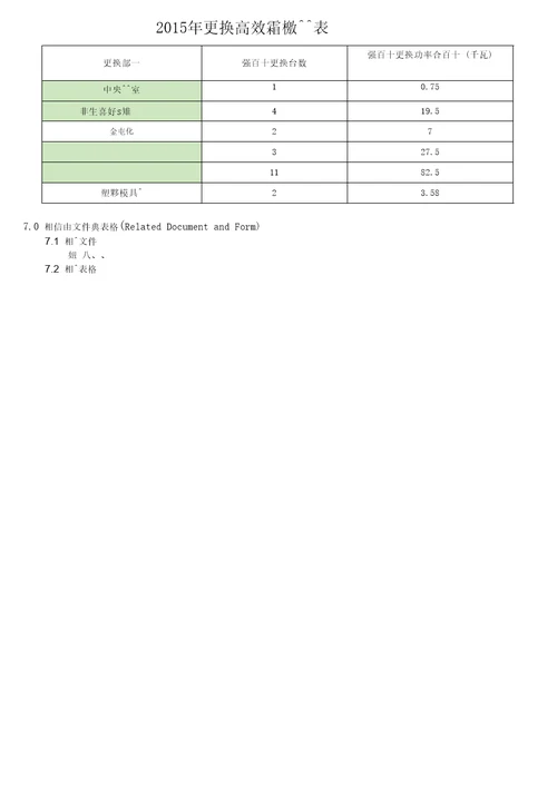 MGEHSWI04001环境、健康安全、企业社会责任目标指标和管理改善方案A5版