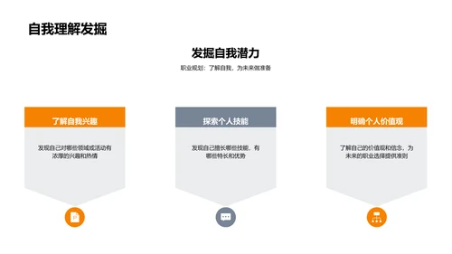 初二学生职业规划讲座PPT模板