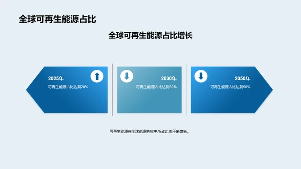绿色能源：未来触手可及