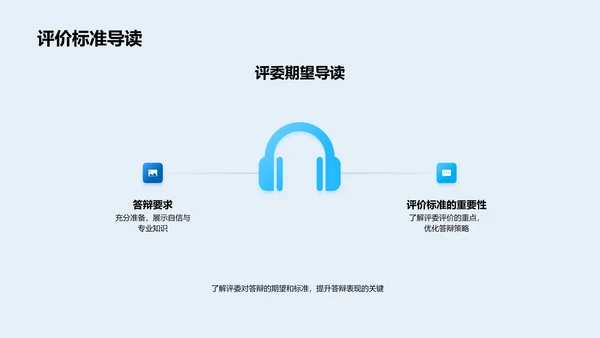 答辩技巧培训报告