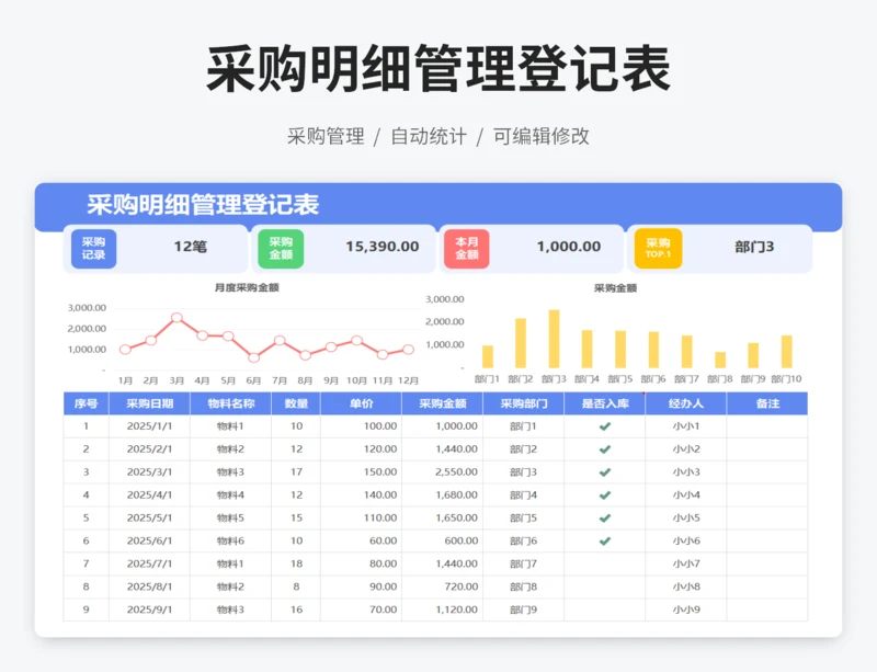 采购明细管理登记表