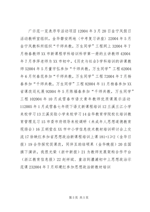 学校教科研成果推广情况汇报 (5).docx