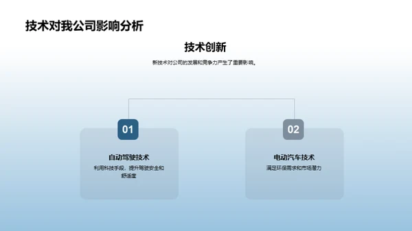 汽车市场半年盘点