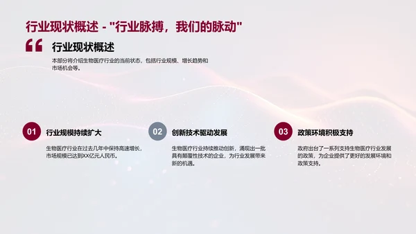 年度生物医疗行业报告PPT模板