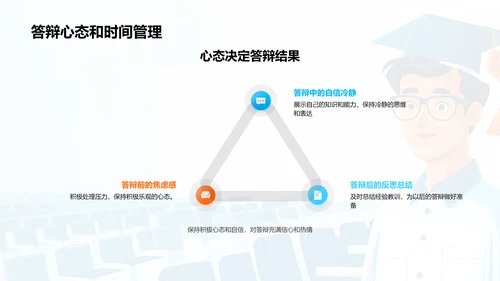 答辩技巧解析PPT模板