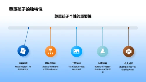 一年级 成长之旅