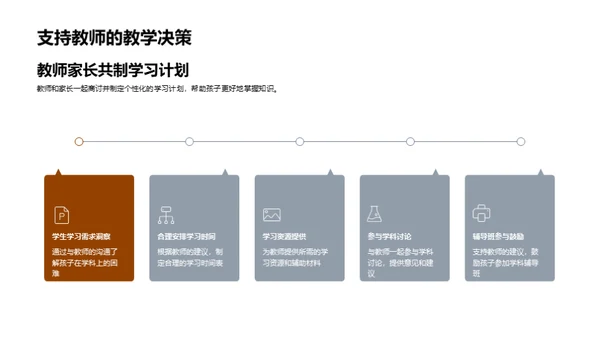 解析学习难关