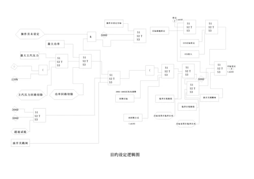 DEH逻辑及专项说明书.docx