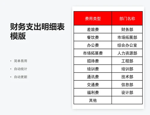 财务支出明细表模版