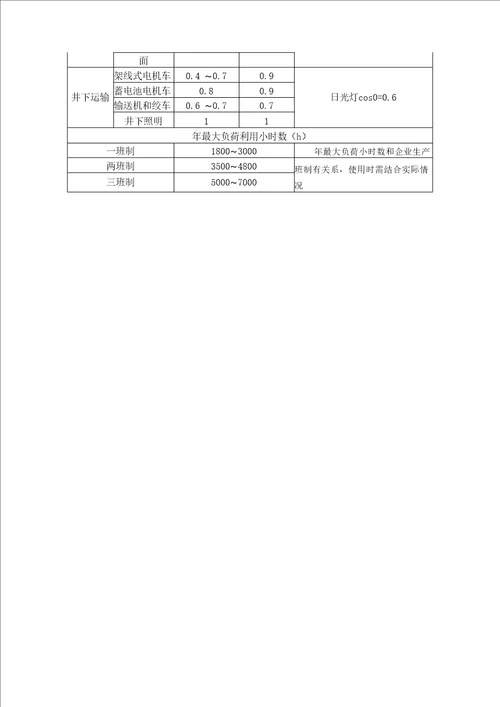 煤矿各组用电设备的需用系数和加权平均功率因数