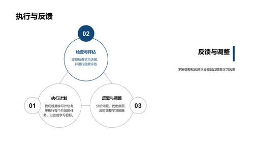 学业规划攻略PPT模板