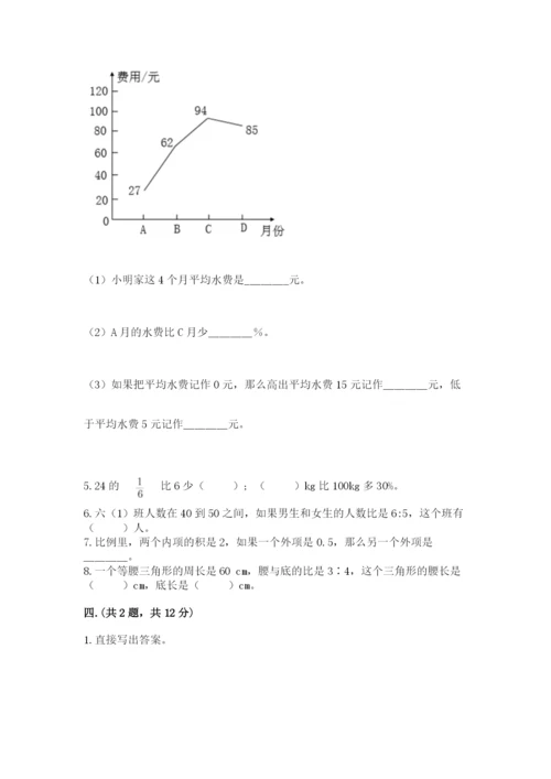 小学毕业班数学检测卷含答案【夺分金卷】.docx