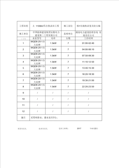 基坑降水记录表1