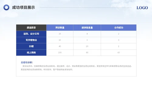 简约励志风销售工作总结工作报告述职报告ppt模板