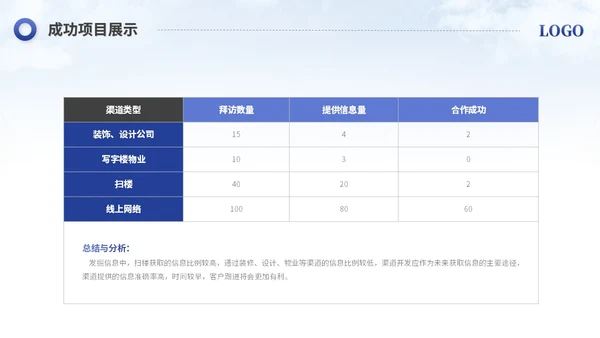 简约励志风销售工作总结工作报告述职报告ppt模板