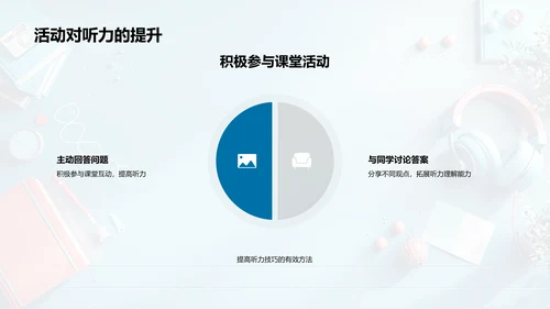 提升英语听力课堂策略PPT模板